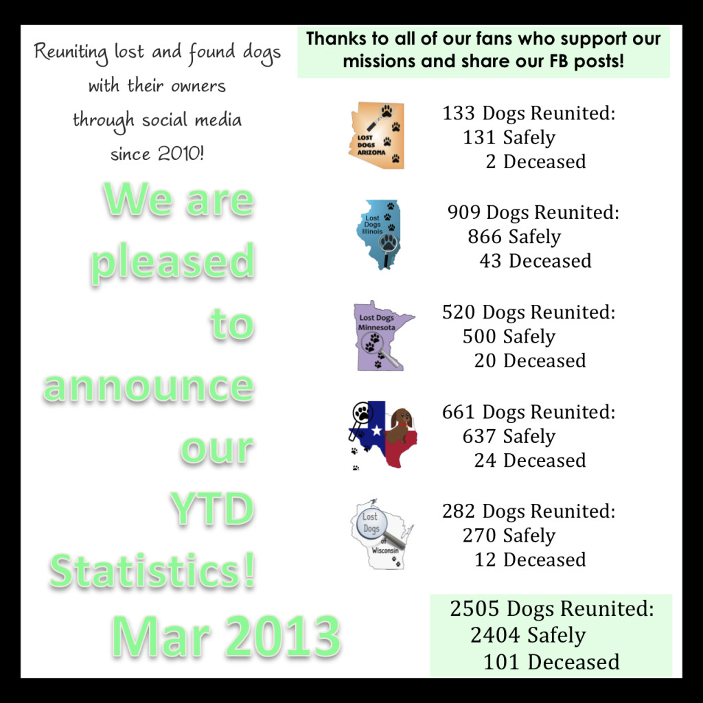 State_Stats_2013-03